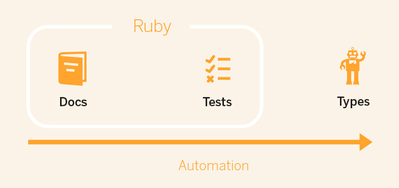 Design Tools for Ruby