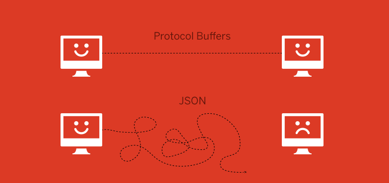 Protocol Buffers JSON