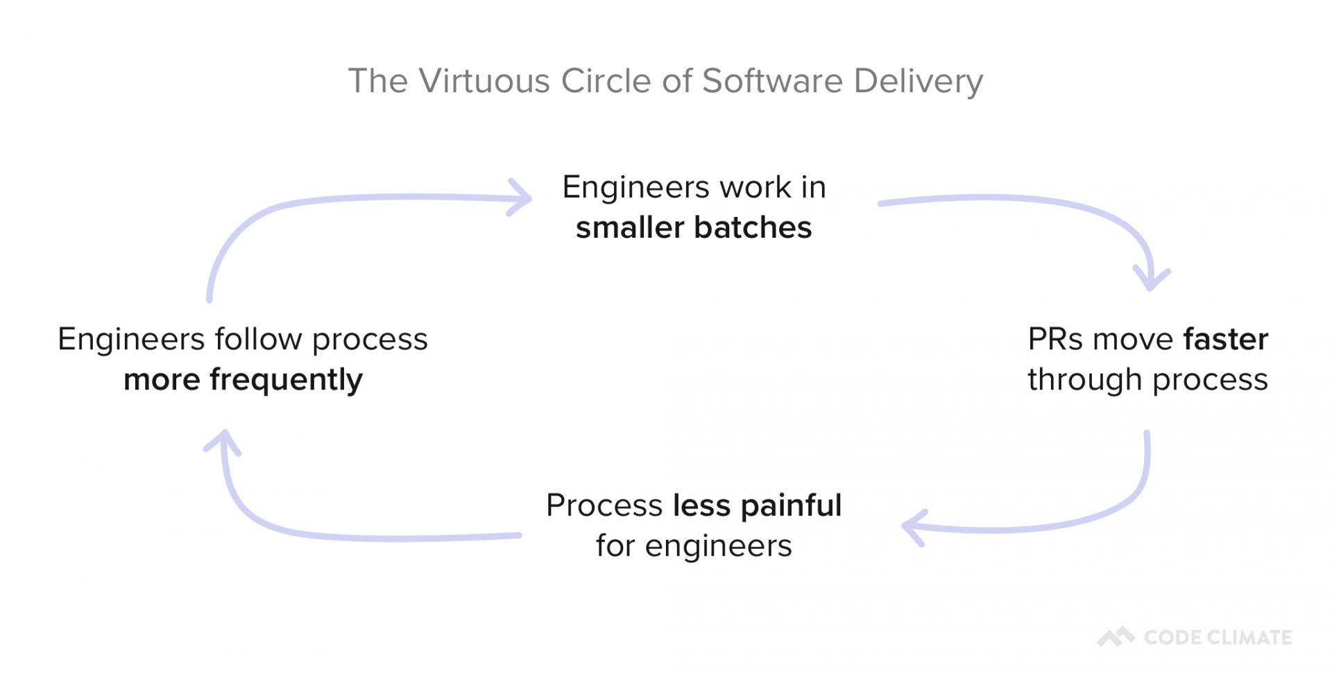 Virtuous Circle