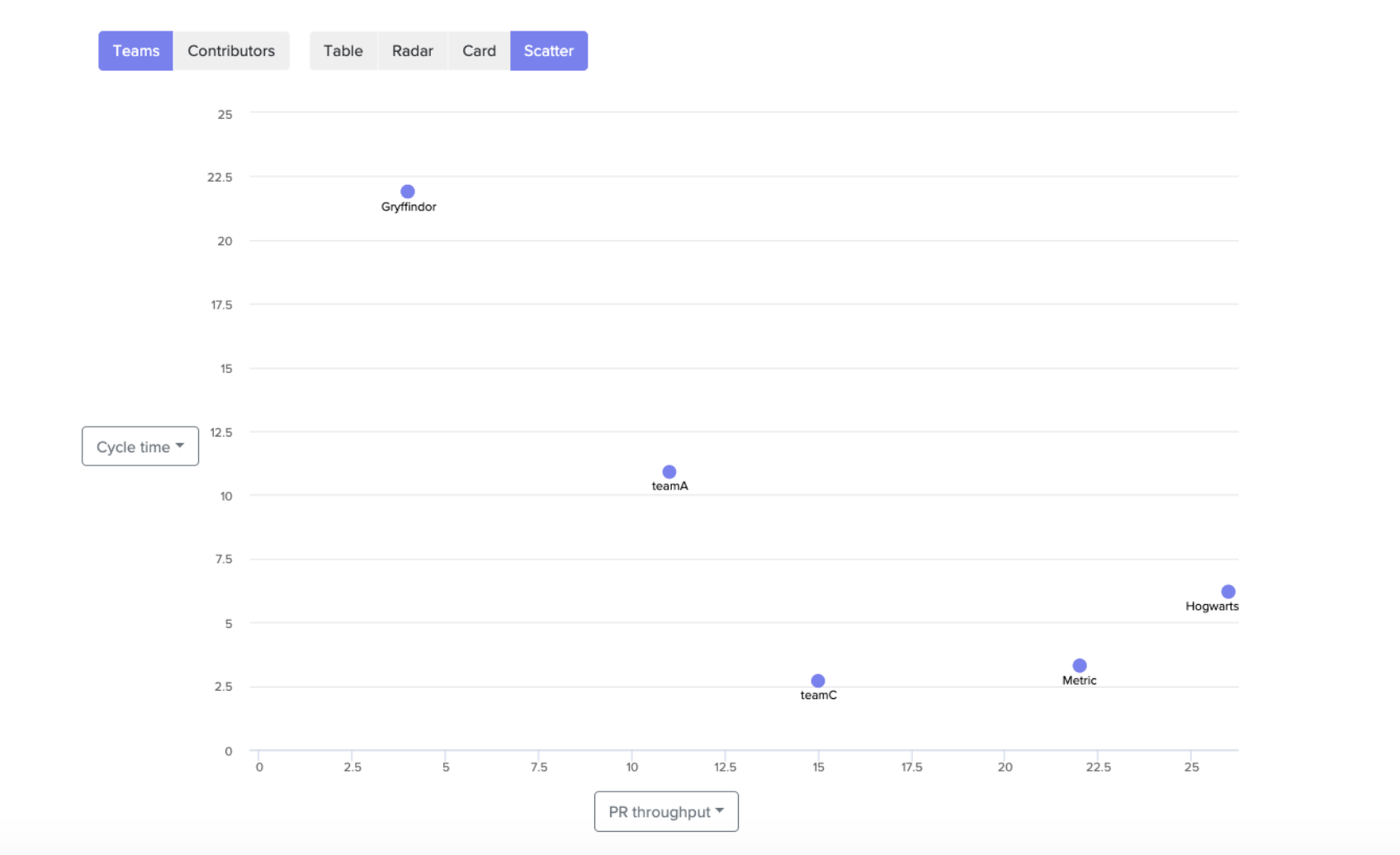 compare scatter plot velocity