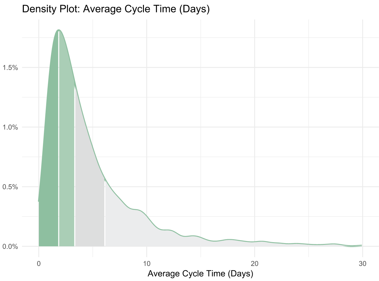 Software Metrics Cycle Time Benchmarks